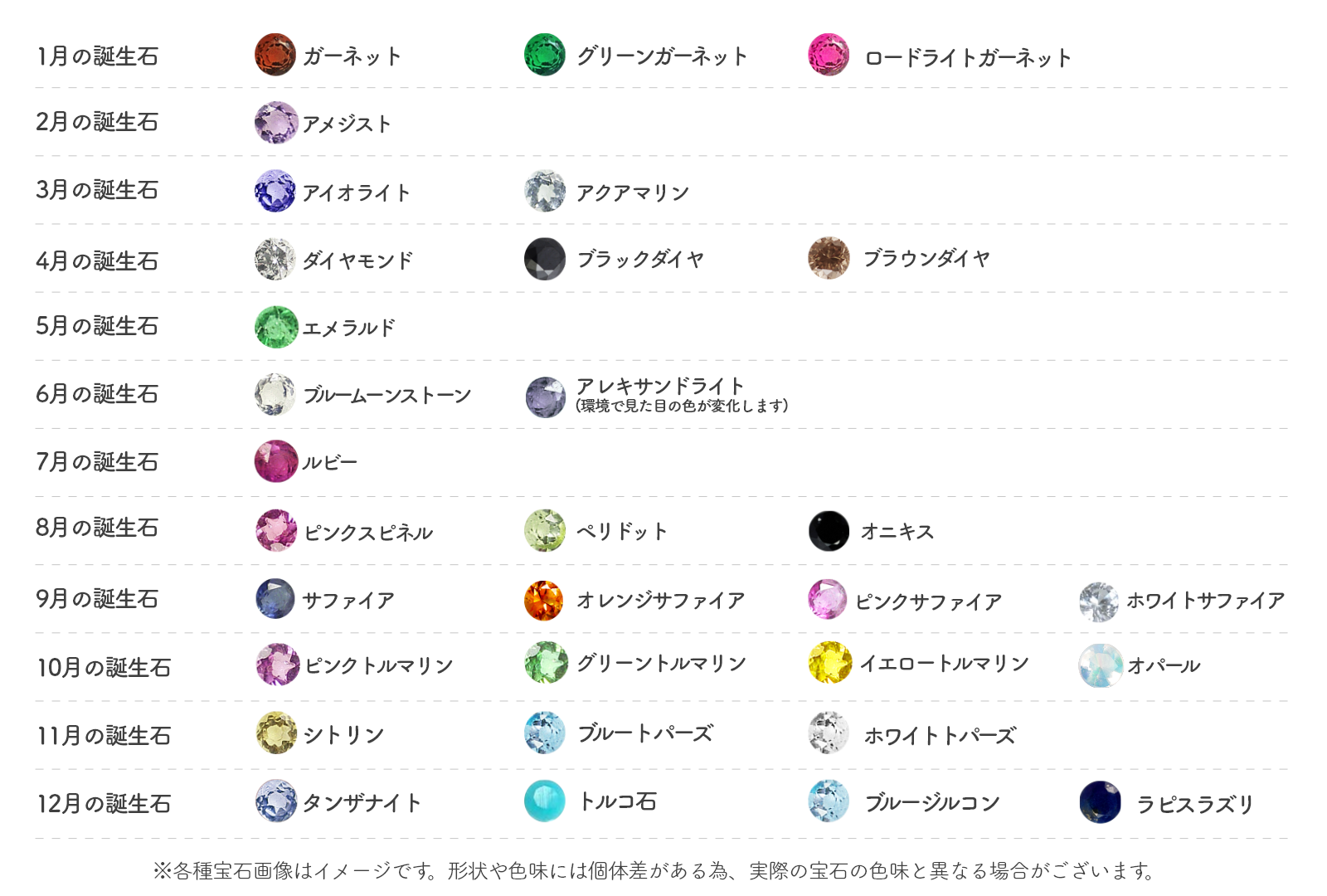 誕生石