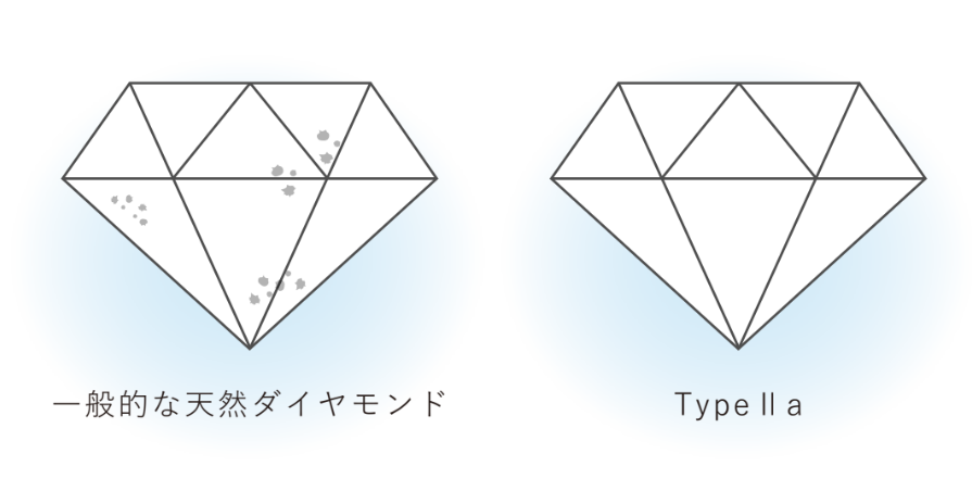 type2a